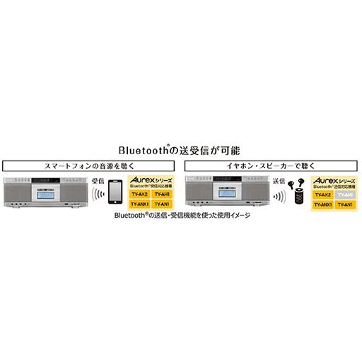 【アウトレット】東芝 ハイレゾ対応SD/USB/CDラジオカセットレコーダー TY-AK2-S