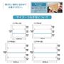 サイズ一覧<br>敷きたい場所に合わせてお選びください。