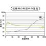 い草には、就寝時の布団の中の湿度を一定に保とうとする調湿効果があります。