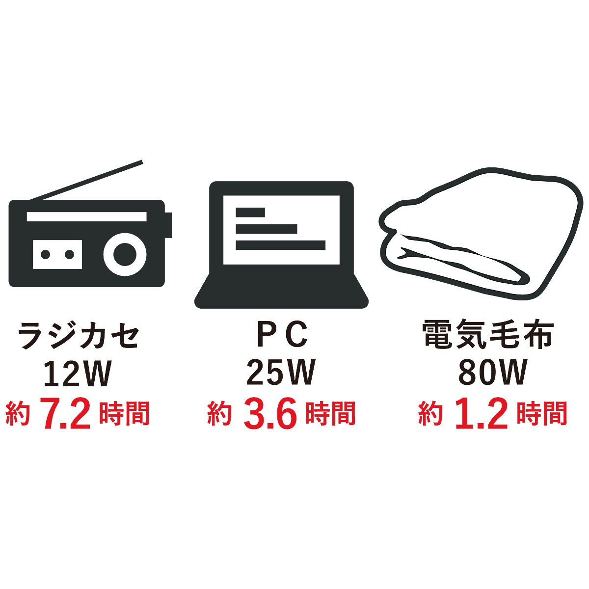 ポータブル蓄電池 エナジープロS LB-100
