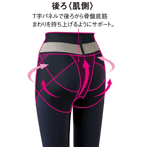 後ろ〈肌側〉 (1)T字パネルで後ろから骨盤底筋まわりを持ち上げるようにサポート。