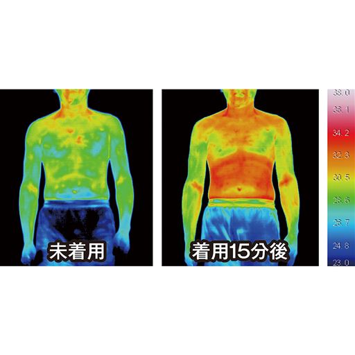 ※名古屋市工業研究所にてメーカー調べ<br>※室温20.5℃<br>※使用感には個人差があります