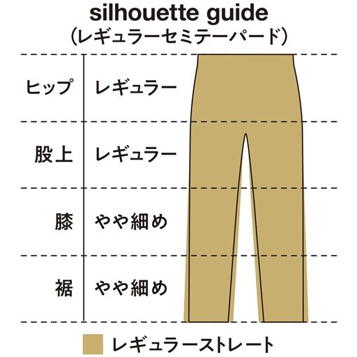 レギュラーストレート
