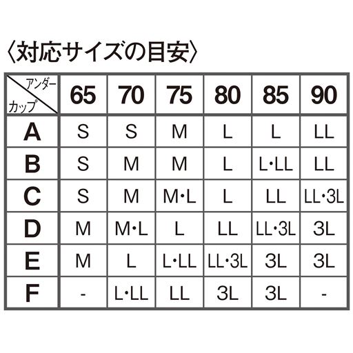 〈対応サイズの目安〉