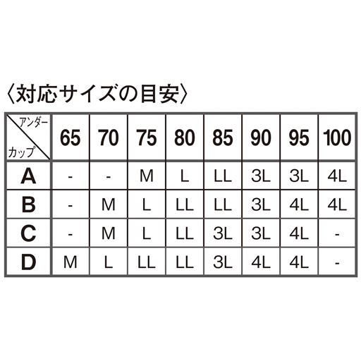 〈対応サイズの目安〉