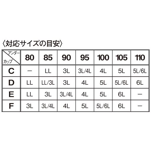 〈対応サイズの目安〉