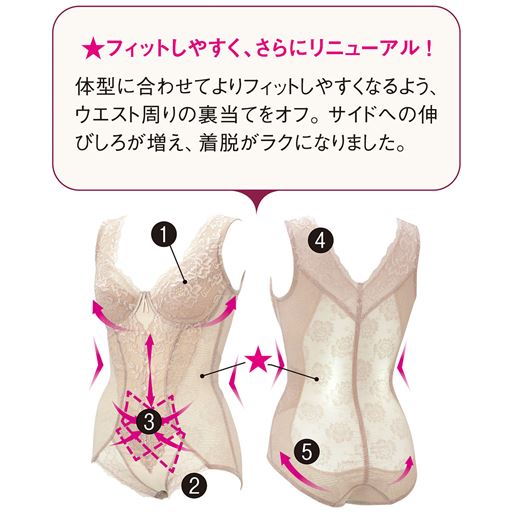 (1)カップ裏上辺からお手持ちのパッドを入れられます。(2)前足口にはストレッチレースを使い、くい込みを軽減。(3)下腹にはクロスの裏当てをつけ、しっかりシェイプ。(4)レース仕様で段差をつくらず、背中すっきり。(5)サイドから続く裏当てでボディラインすっきり、ヒップもアップ。