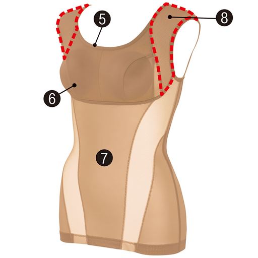 (5)広めの衿ぐりでアウターから見えにくい。(6)バストがつぶれにくい立体パターン。(7)裏当てでぽっこりおなかもシェイプ。(8)サイドから背中へと続くたすき状のパワーネットが肩を開き姿勢を整えます。