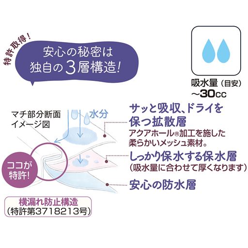 マチ部分断面イメージ図