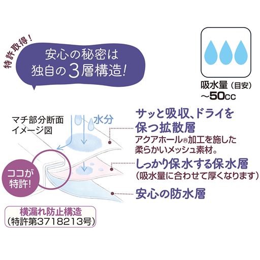 マチ部分断面イメージ図