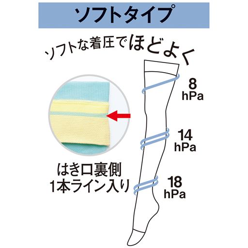 選べる3種類の着圧<br>ソフトタイプ着圧値 ※気分が悪くなったり、体調がすぐれない場合は、ご使用を中止してください