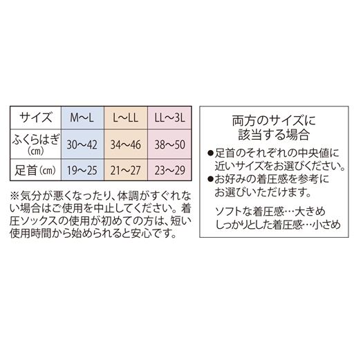 ※気分が悪くなったり、体調がすぐれない場合は、ご使用を中止してください