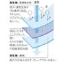 防水布入りの三重構造汗取りパッド付き (※イメージ図)