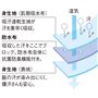 防水布ありの三重構造。水分をブロックし、湿気を通す防水布だから、肌にサラっとムレにくい着心地です。