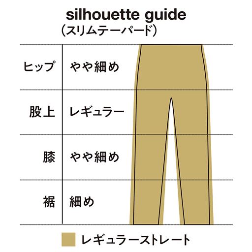 シルエットガイド