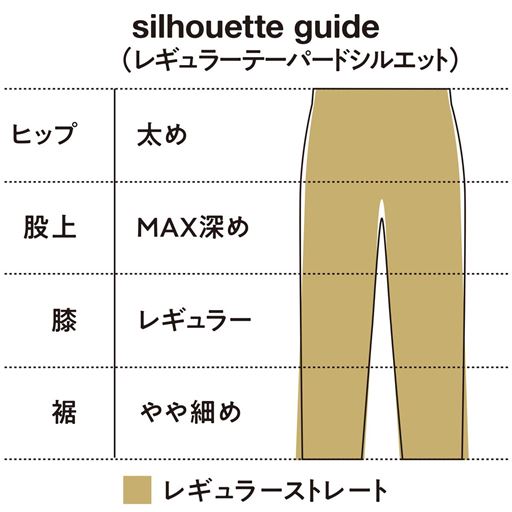 シルエットガイド