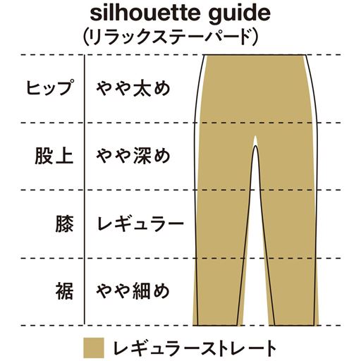 シルエットガイド