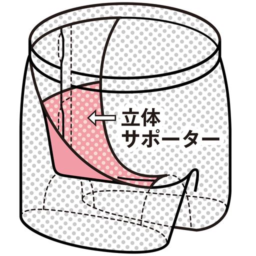 内側のサポーターで快適なフィット感。 尿ジミ対策機能は赤色部分に採用