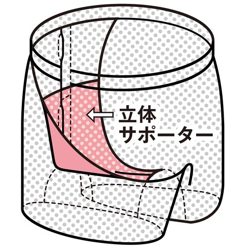 尿ジミ対策機能は赤色部分に採用