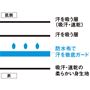 4層構造で汗をしっかり吸収 脇部分には外側から吸汗・速乾性の高い身生地、汗をガードする防水布、2枚重ねの身生地の厚手4層構造のパッドを内蔵。たっぷりかいた汗も逃さず、強力にキャッチします。