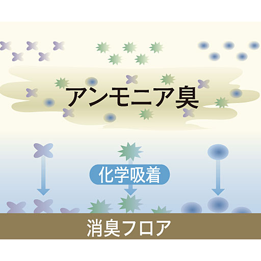 清潔に使える消臭&抗菌・防カビ機能をプラスしました。気になる臭いやカビ・雑菌の繁殖を抑え、清潔に保ちます。水や汚れにも強くお掃除もラクラク。