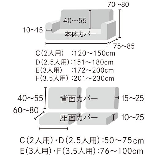 フルセット各部寸法<br>※寸法の単位はcmです。