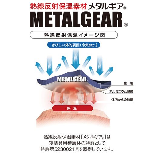 電気を使わず熱反射で保温! 東洋紡せんいの熱線反射保温素材「メタルギア®」を使用しています。