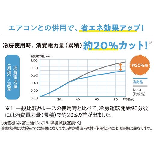 エアコンとの併用で、省エネ効果アップ!