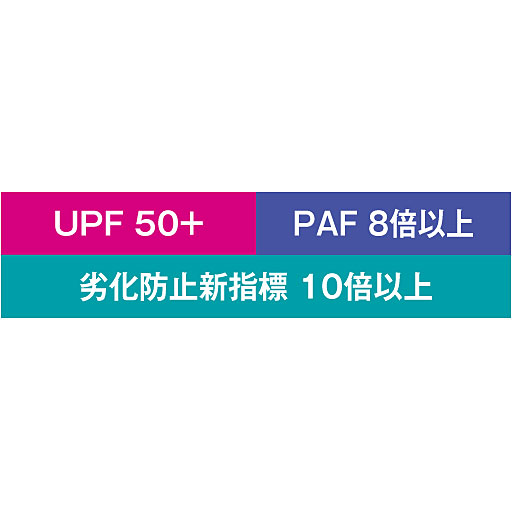 この商品は【UPF:50+ PAF:8倍以上 劣化防止新指標:10倍以上】です。