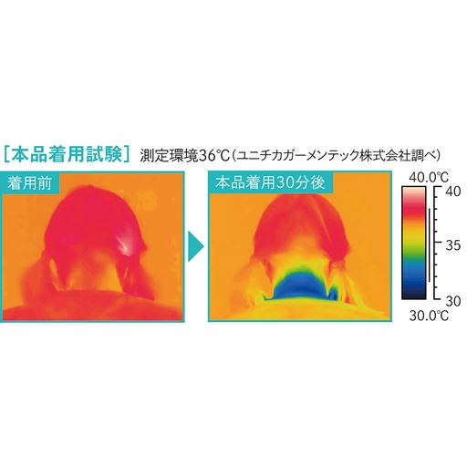 本品着用試験