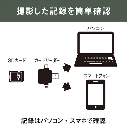 撮影した記録を簡単確認