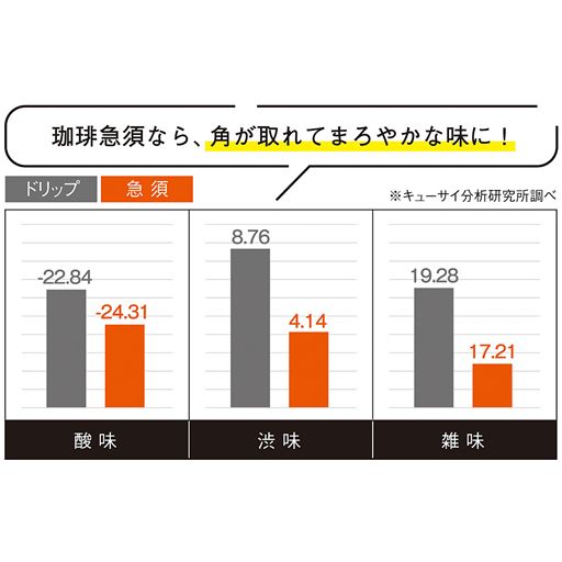 珈琲急須なら、角が取れてまろやかな味に!