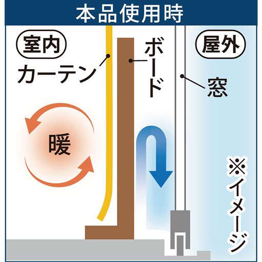 本品使用時