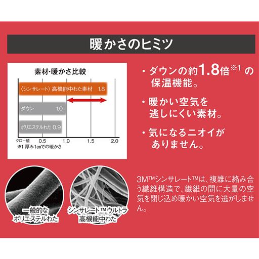 暖かさのヒミツ<br>複雑に絡み合う繊維構造が暖かい空気を閉じ込め、逃がしません。