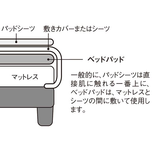 これが正解! ベッドパッドの使い方