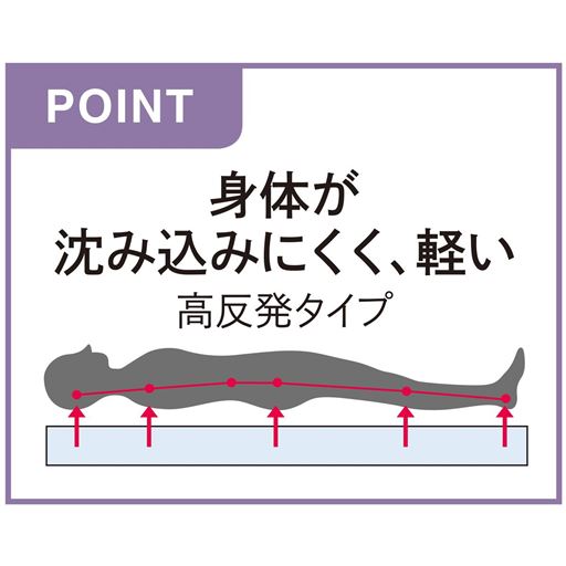 身体が沈み込みにくく軽い、高反発タイプ。