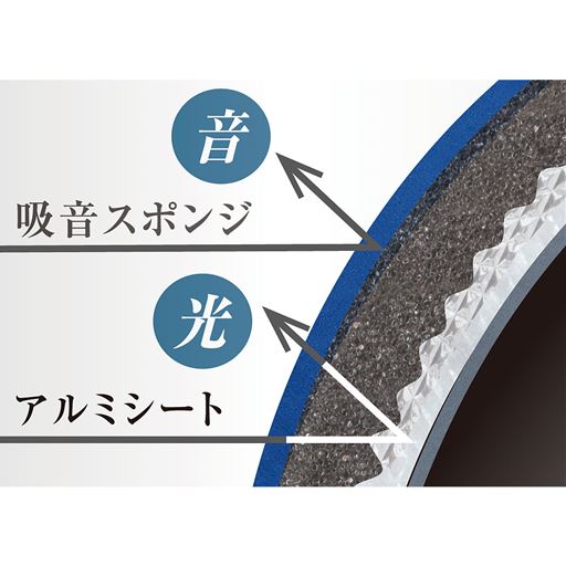 遮光率と吸音率を高めた構造で、生活音や気になる光を防ぎます。