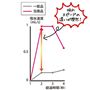 吸水スピードの違いが歴然!<br>一般財団法人 ニッセンケン品質評価センター・ホーチミン試験センター