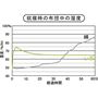 い草には、就寝時の布団の中の湿度を一定に保とうとする調湿効果があります。