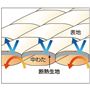 高密度織りの側生地に断熱生地を組み合わせる事により、冷気を遮断して暖かさを逃がさず、保温力がアップ。