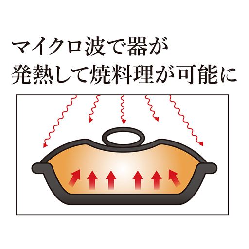 マイクロ波で器が発熱して焼料理が可能に