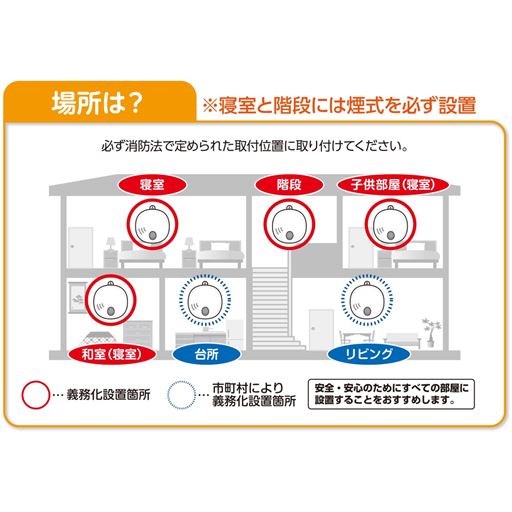 火災報知器の設置場所