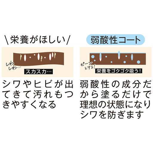 化粧品に使われる天然保湿成分であるスクワランを配合。革をしなやかに保ちます!