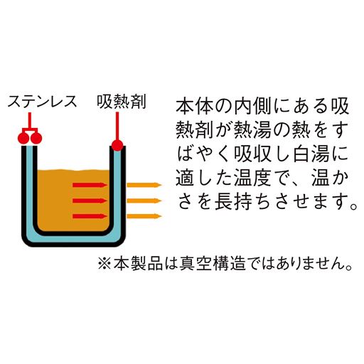 吸熱構造のヒミツ