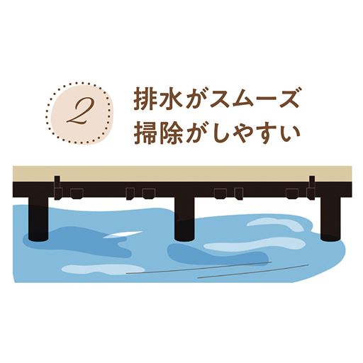 高さがあるとこんなに便利! 排水がスムーズ 掃除がしやすい