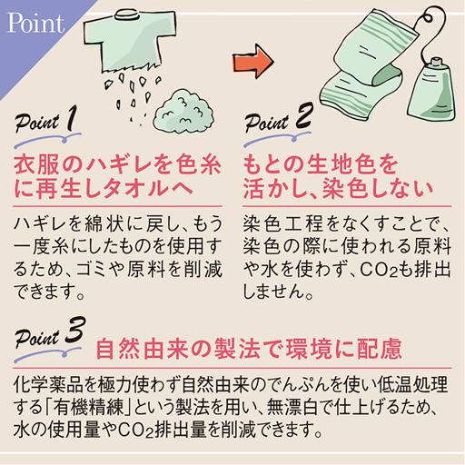 衣服のハギレを色糸に再生し、タオルへ。元の生地色を活かし、染色せず自然由来の製法で環境に配慮しました。