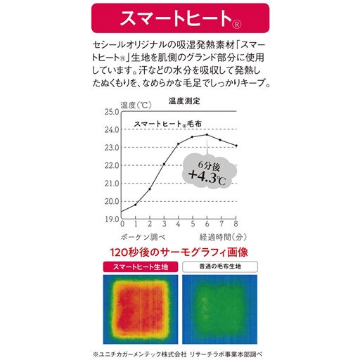 スマートヒート