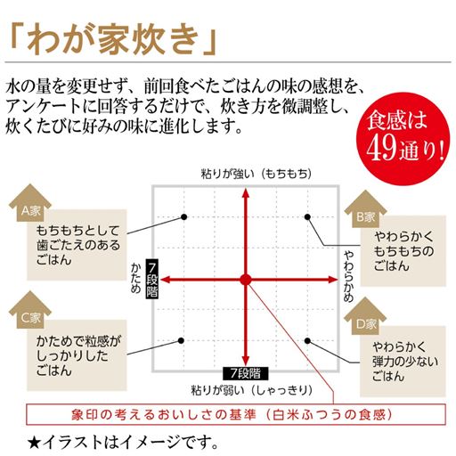 わが家炊き