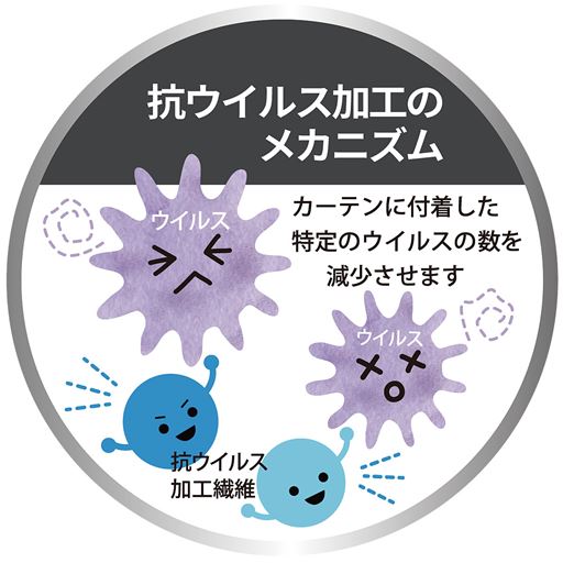 ウイルスを減少させる働きは24時間フル稼働。ご家庭でお洗濯しても効果が続きます。