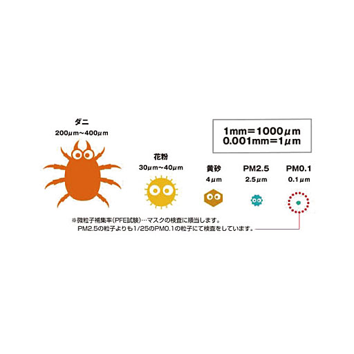 空気中に浮遊する微粒子(PM2.5を含む)をレースカーテンの力でガード。キャッチした微粒子に付着している有害物質も生地に加工した薬剤の力で低減させます。この力は花粉やハウスダストにも効果的!